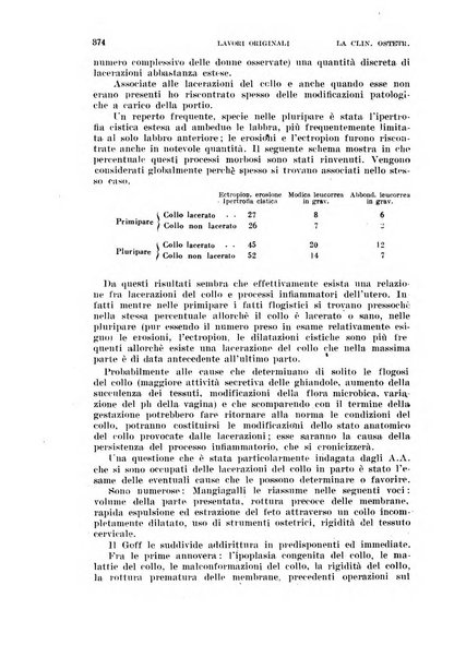 La clinica ostetrica e ginecologica rivista mensile per i medici pratici