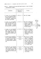 giornale/RML0026838/1943/unico/00000053