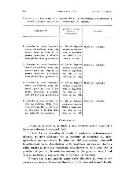 La clinica ostetrica e ginecologica rivista mensile per i medici pratici