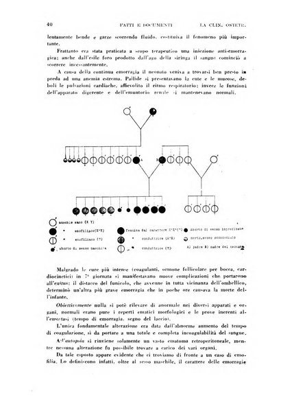 La clinica ostetrica e ginecologica rivista mensile per i medici pratici