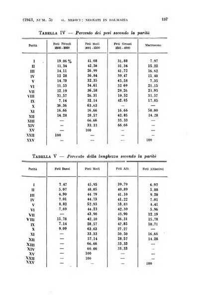 La clinica ostetrica e ginecologica rivista mensile per i medici pratici