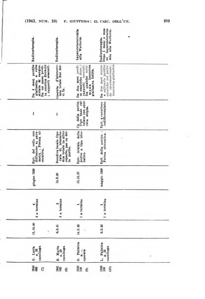 La clinica ostetrica e ginecologica rivista mensile per i medici pratici