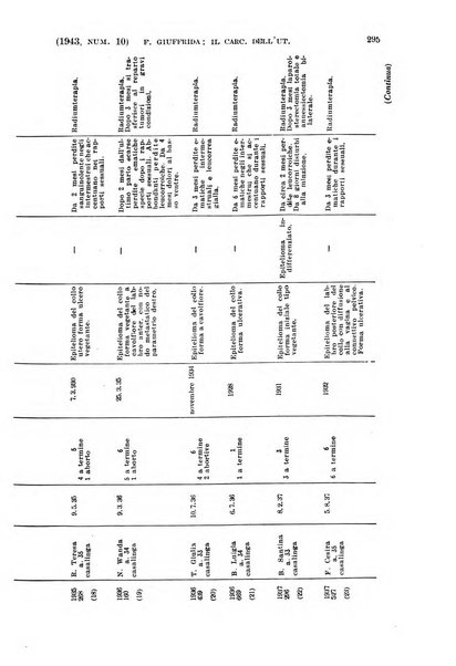 La clinica ostetrica e ginecologica rivista mensile per i medici pratici