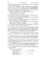 giornale/RML0026838/1943/unico/00000348