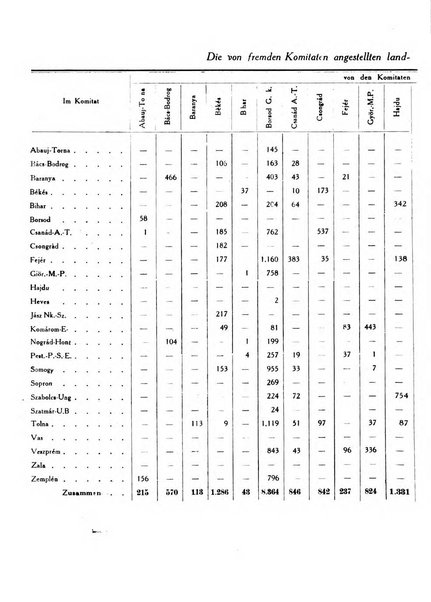 Le travail agricole revue internationale = international review = internationale zeitscrft [sic] = revista internacional