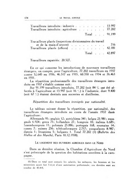 Le travail agricole revue internationale = international review = internationale zeitscrft [sic] = revista internacional