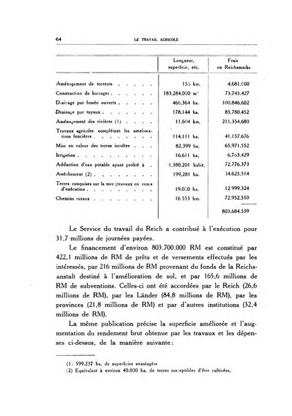 Le travail agricole revue internationale = international review = internationale zeitscrft [sic] = revista internacional