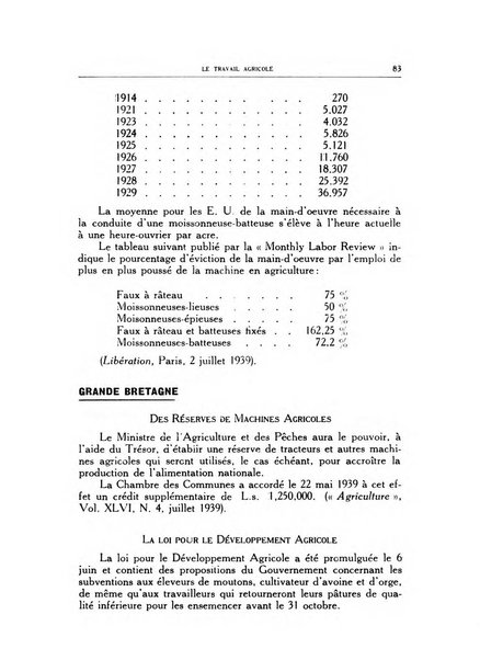 Le travail agricole revue internationale = international review = internationale zeitscrft [sic] = revista internacional