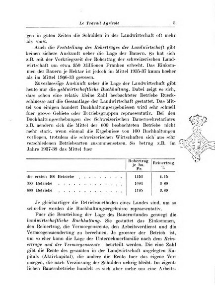 Le travail agricole revue internationale = international review = internationale zeitscrft [sic] = revista internacional