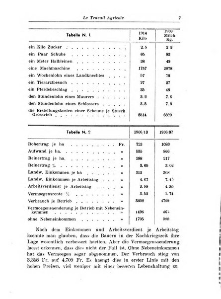 Le travail agricole revue internationale = international review = internationale zeitscrft [sic] = revista internacional