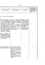 giornale/RML0026996/1895/v.5/00000065