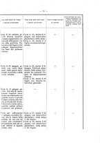 giornale/RML0026996/1895/v.5/00000077