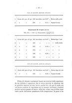 giornale/RML0026996/1895/v.5/00000092