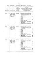 giornale/RML0026996/1898/v.8/00000021