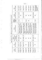 giornale/RML0026996/1898/v.8/00000064