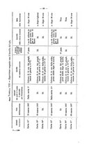 giornale/RML0026996/1898/v.8/00000071