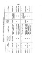 giornale/RML0026996/1898/v.8/00000073