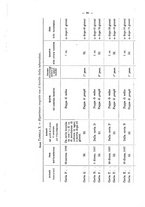 giornale/RML0026996/1898/v.8/00000096