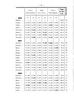 giornale/RML0026996/1899/v.9/00000030