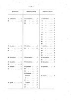 giornale/RML0026996/1901/v.11/00000085