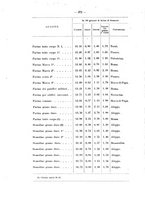 giornale/RML0026996/1901/v.11/00000310