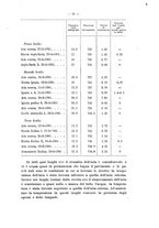 giornale/RML0026996/1902/v.12/00000021