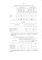 giornale/RML0026996/1902/v.12/00000042