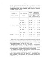 giornale/RML0026996/1902/v.12/00000064
