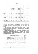 giornale/RML0026996/1902/v.12/00000065
