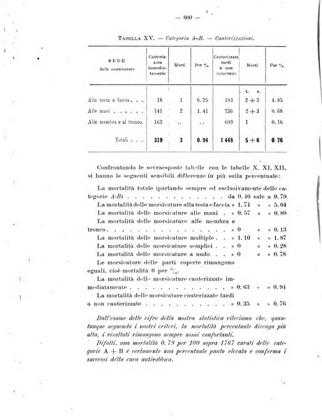 Annali d'igiene sperimentale