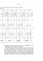 giornale/RML0026996/1904/v.14/00000083