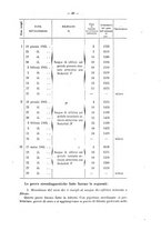giornale/RML0026996/1906/v.16/00000049