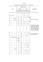 giornale/RML0026996/1906/v.16/00000310