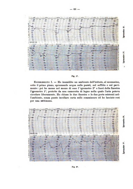 Annali d'igiene sperimentale
