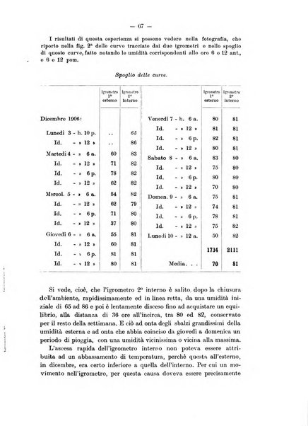 Annali d'igiene sperimentale