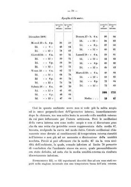 Annali d'igiene sperimentale