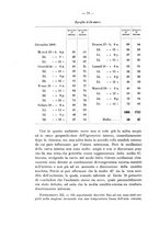giornale/RML0026996/1908/v.18/00000080