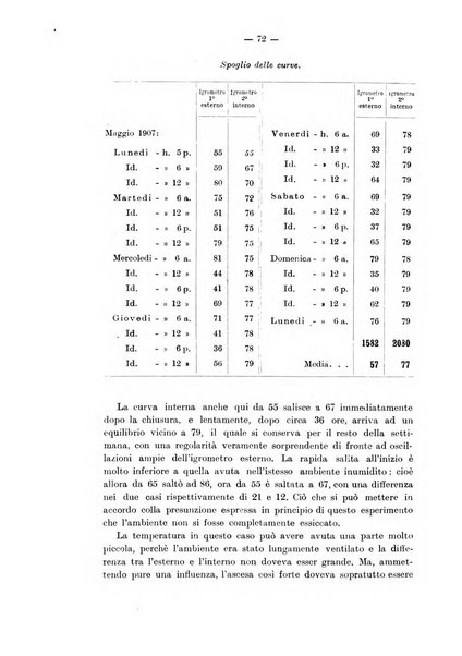 Annali d'igiene sperimentale