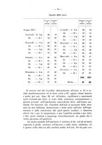 giornale/RML0026996/1908/v.18/00000084