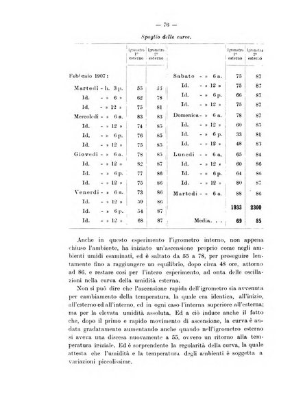 Annali d'igiene sperimentale