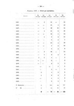 giornale/RML0026996/1908/v.18/00000310