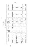 giornale/RML0026996/1908/v.18/00000607