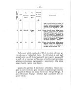 giornale/RML0026996/1909/v.19/00000032