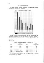 giornale/RML0026996/1911/v.21/00000028
