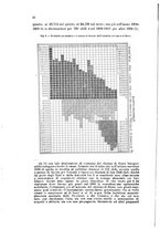 giornale/RML0026996/1911/v.21/00000032
