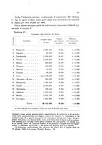 giornale/RML0026996/1911/v.21/00000033