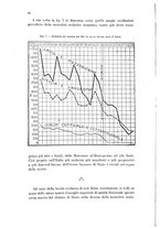 giornale/RML0026996/1911/v.21/00000044