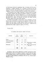 giornale/RML0026996/1911/v.21/00000065