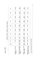 giornale/RML0026996/1911/v.21/00000067