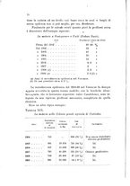 giornale/RML0026996/1911/v.21/00000080
